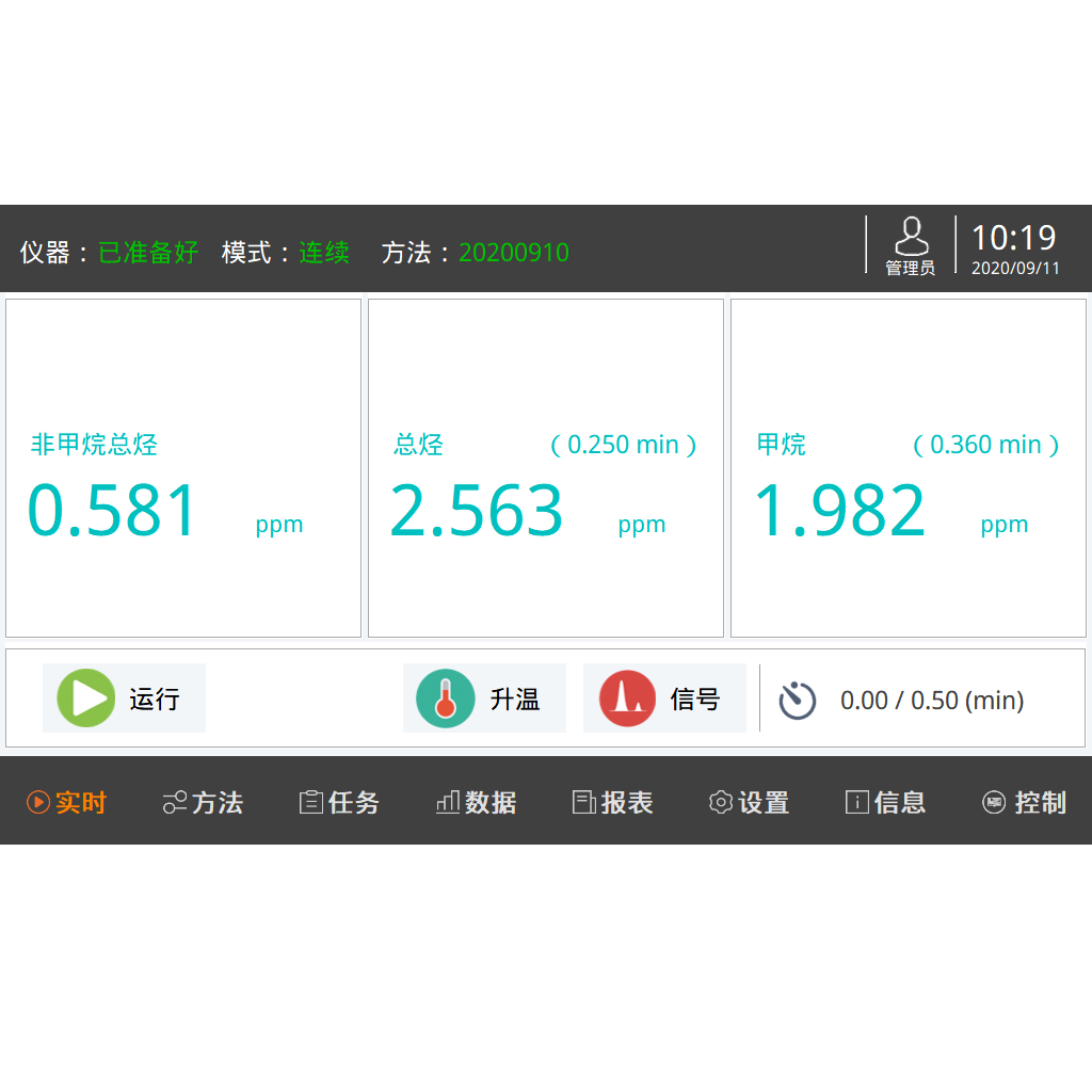 300 在線式非甲烷總烴分析儀