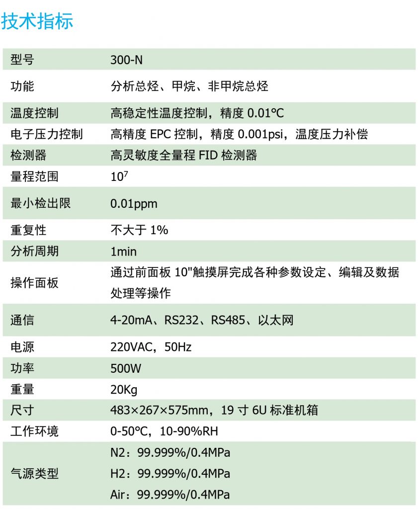300 在線式非甲烷總烴分析儀