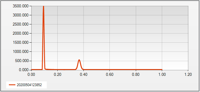 300 在線式非甲烷總烴分析儀