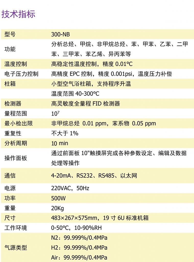 300 在線式非甲烷總烴及苯系物分析儀