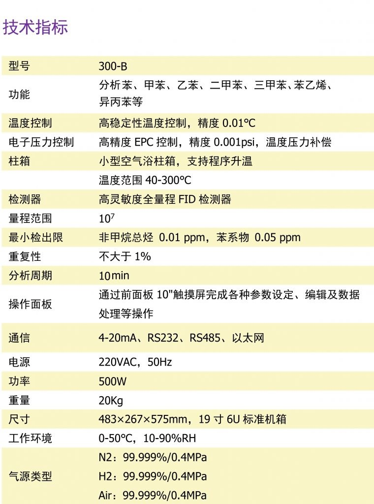 300 在線式苯系物分析儀