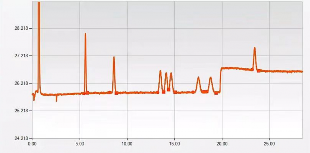 700 Micro GC 微型氣相色譜系統
