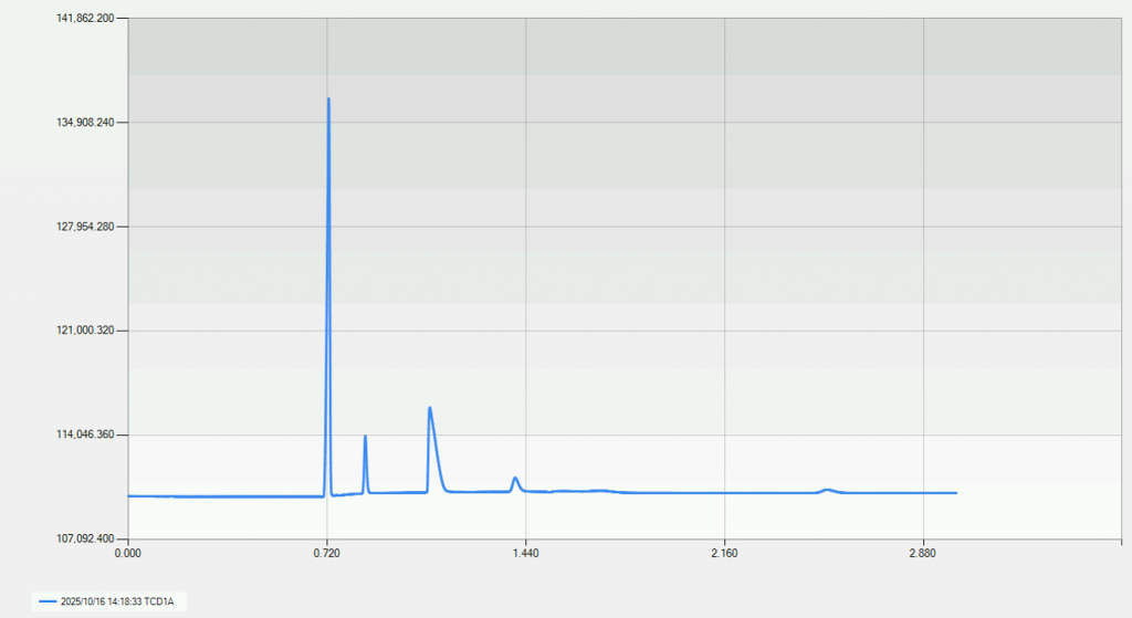700 Micro GC 微型氣相色譜系統