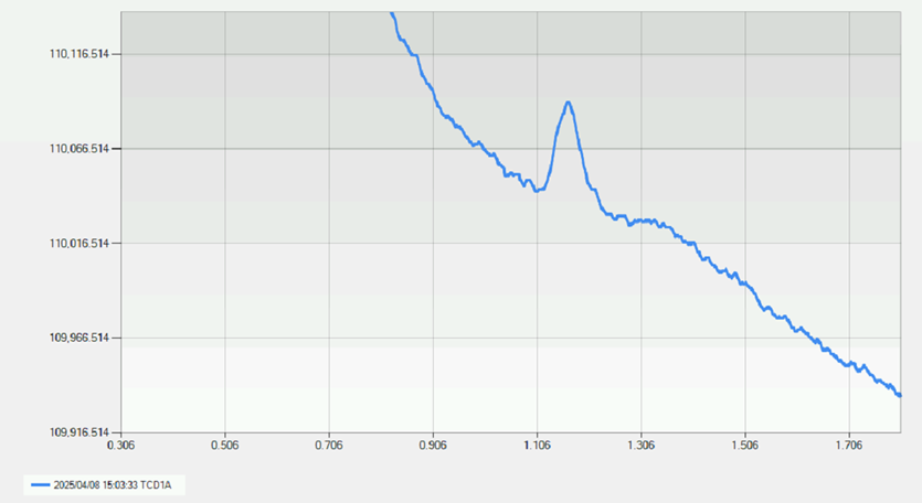 700 Portable GC 便攜式多通道氣相色譜儀