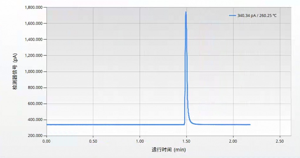 700 Portable GC 便攜式多通道氣相色譜儀