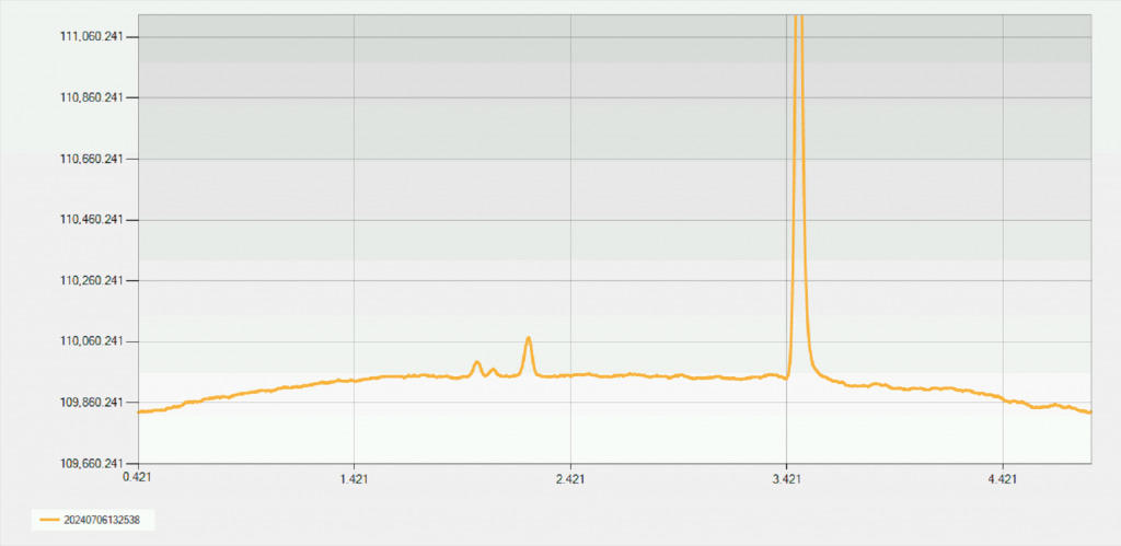 700 Micro GC 微型氣相色譜系統