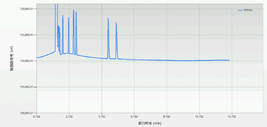 700 Micro GC 微型氣相色譜系統