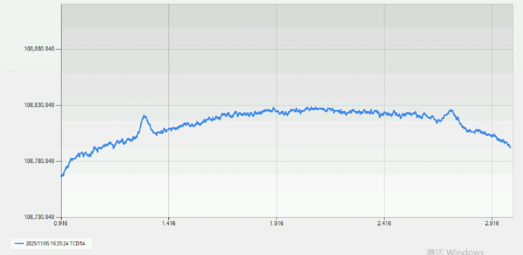 700 Portable GC 便攜式多通道氣相色譜儀