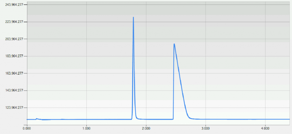 700 Micro GC 微型氣相色譜儀（四通道）