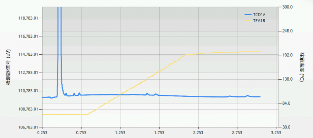 700 Micro GC 微型氣相色譜儀（四通道）