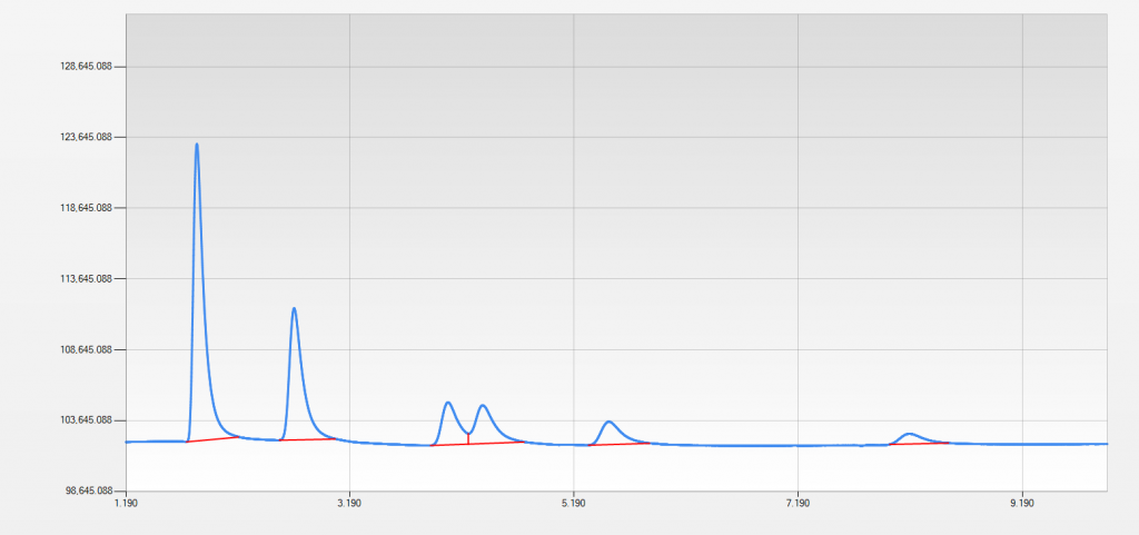 700 Nano GC 微型氣相色譜儀