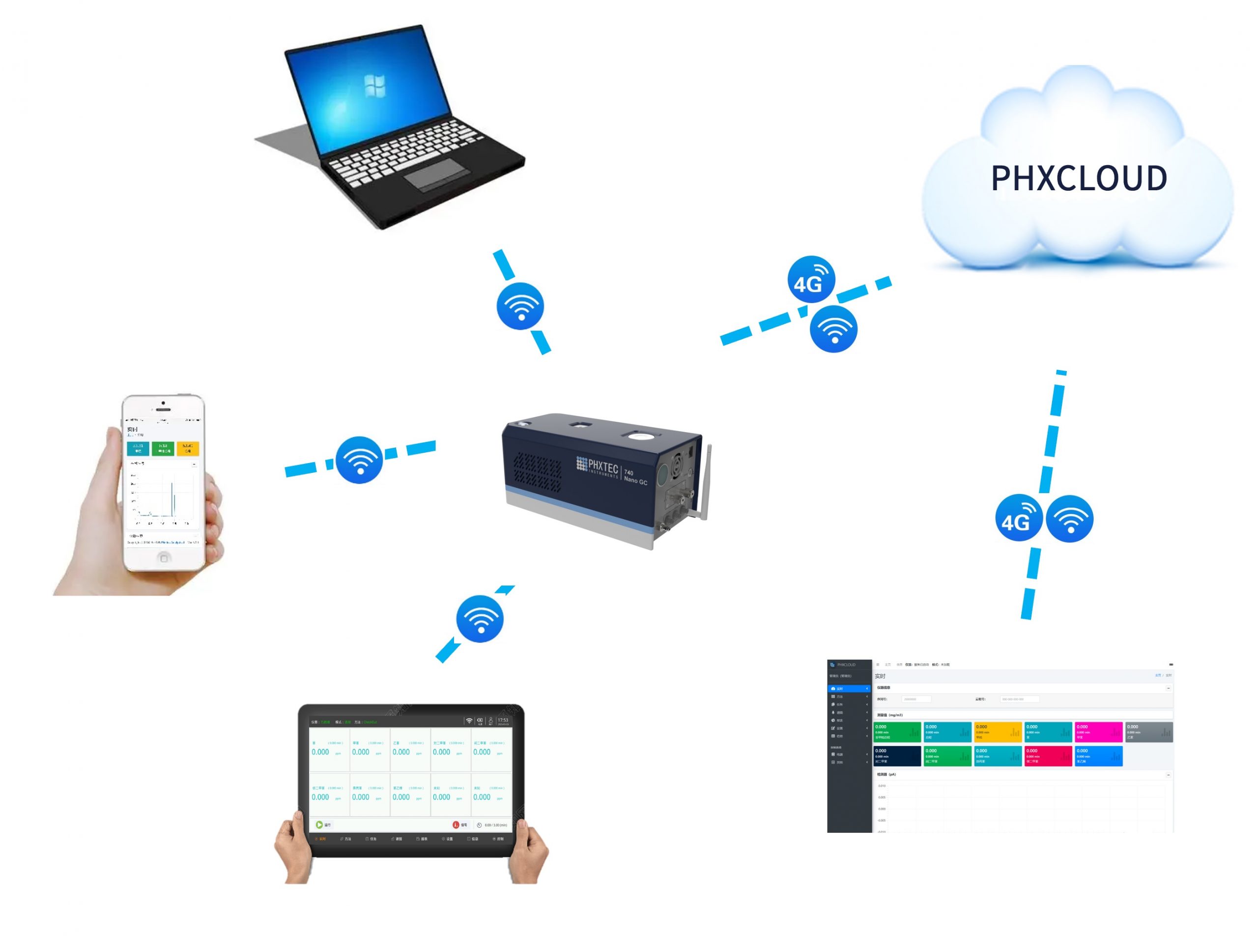740 Nano GC-PID 便攜式氣相色譜儀